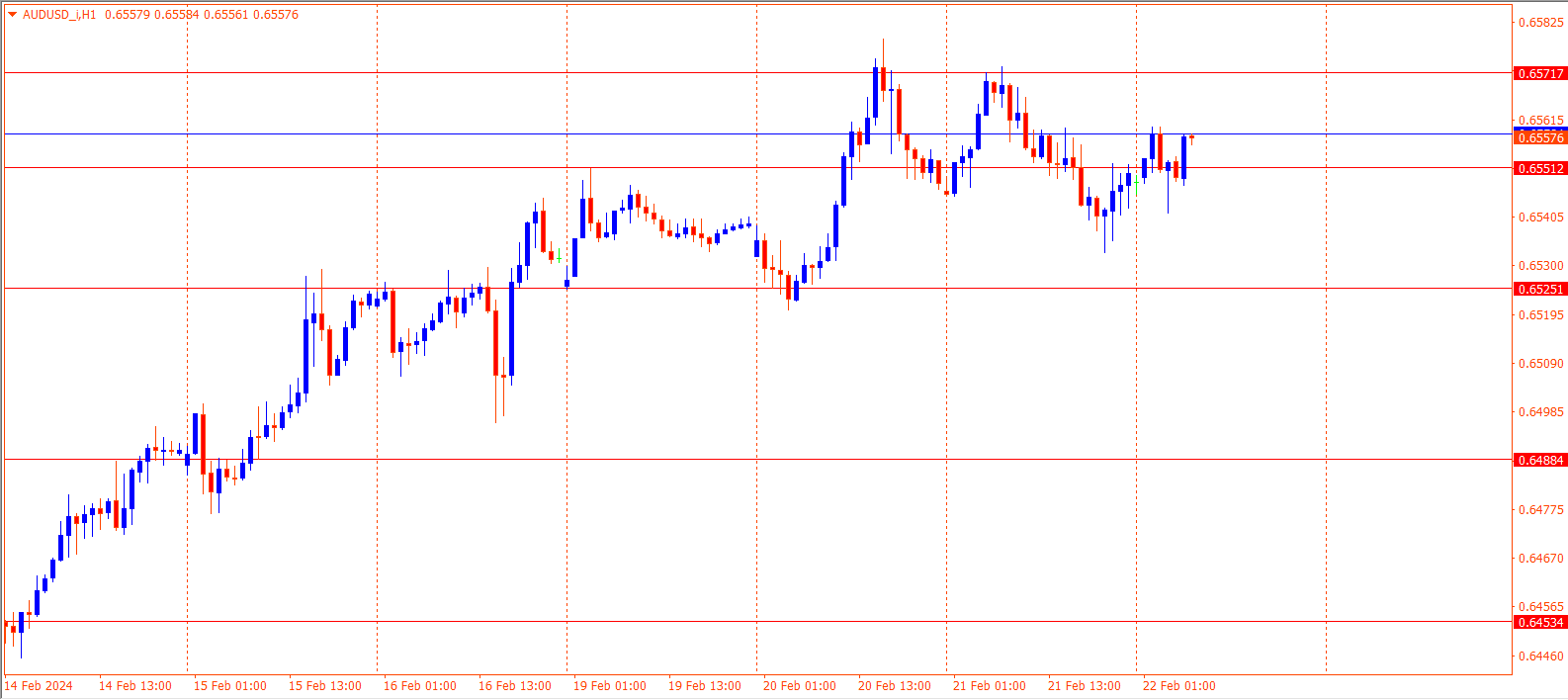 AUDUSD